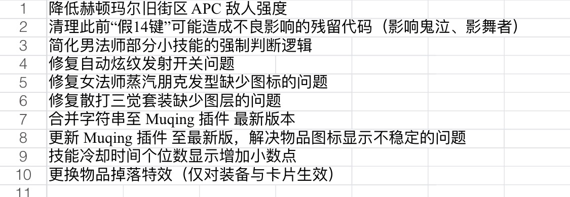 神迹新生 95版本