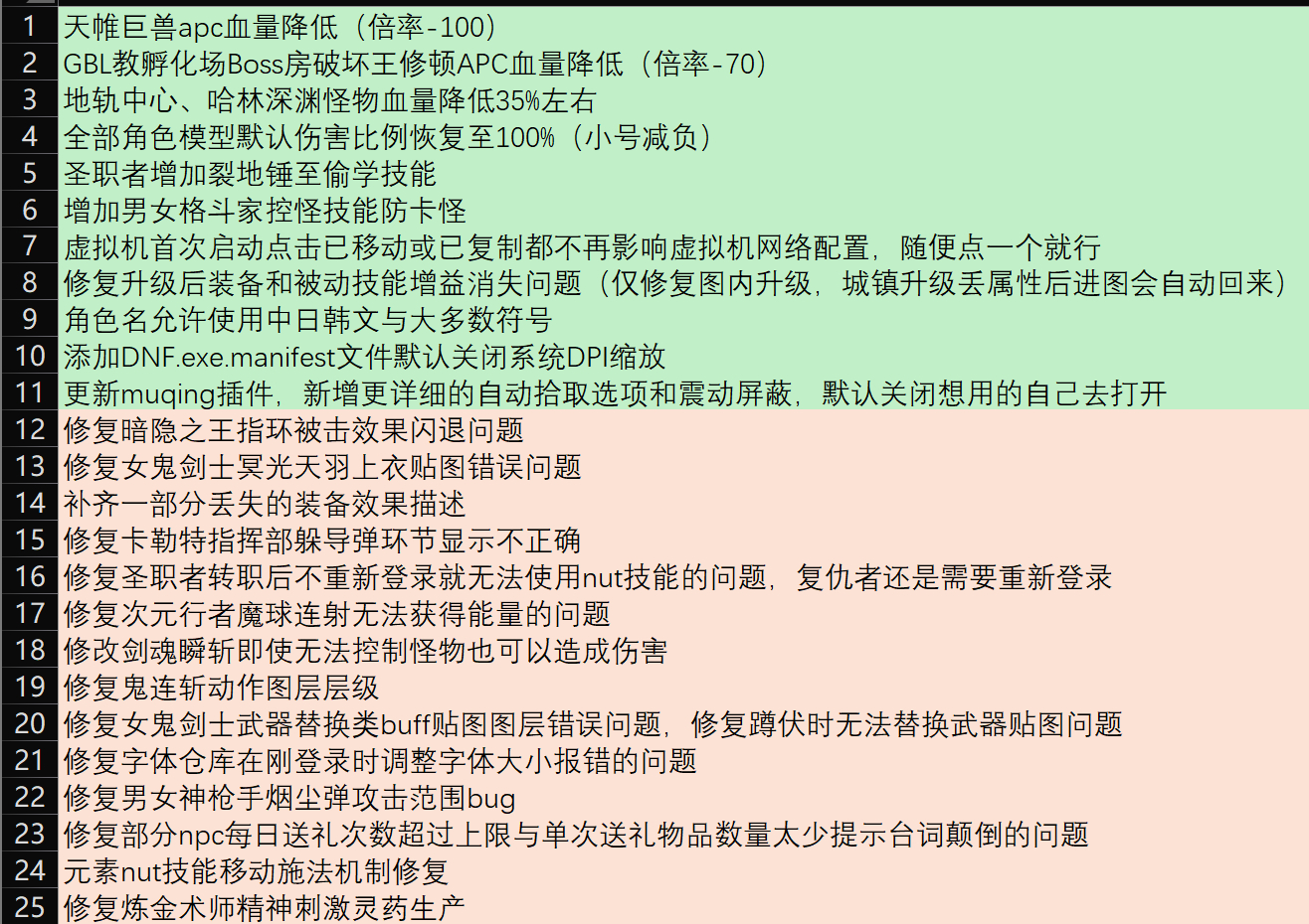 神迹新生 95版本